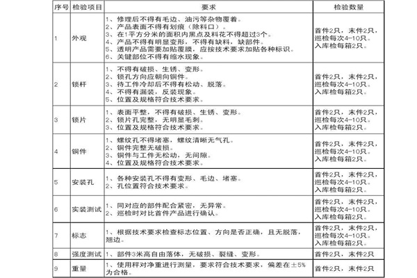注塑件檢(jiǎn)測标準 注(zhu)塑件檢測标(biāo)準